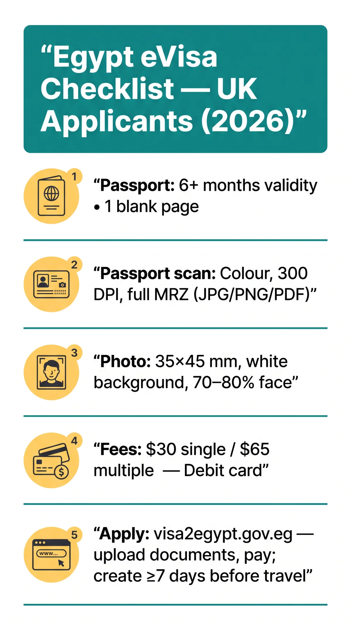 Infografika: Documents Needed for Egypt eVisa: Complete Checklist for UK Applicants [2026]