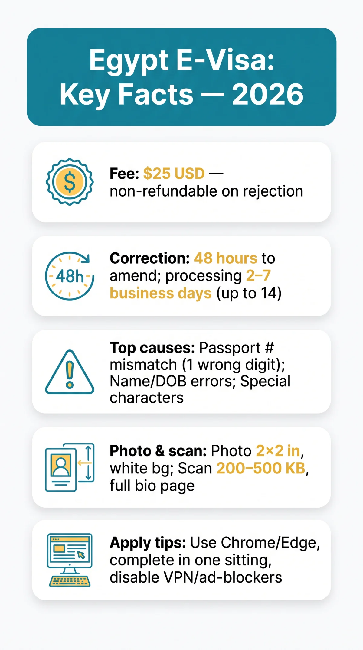 Infografika: Egypt E-Visa Common Errors in 2026: How to Identify, Fix, and Avoid Costly Mistakes