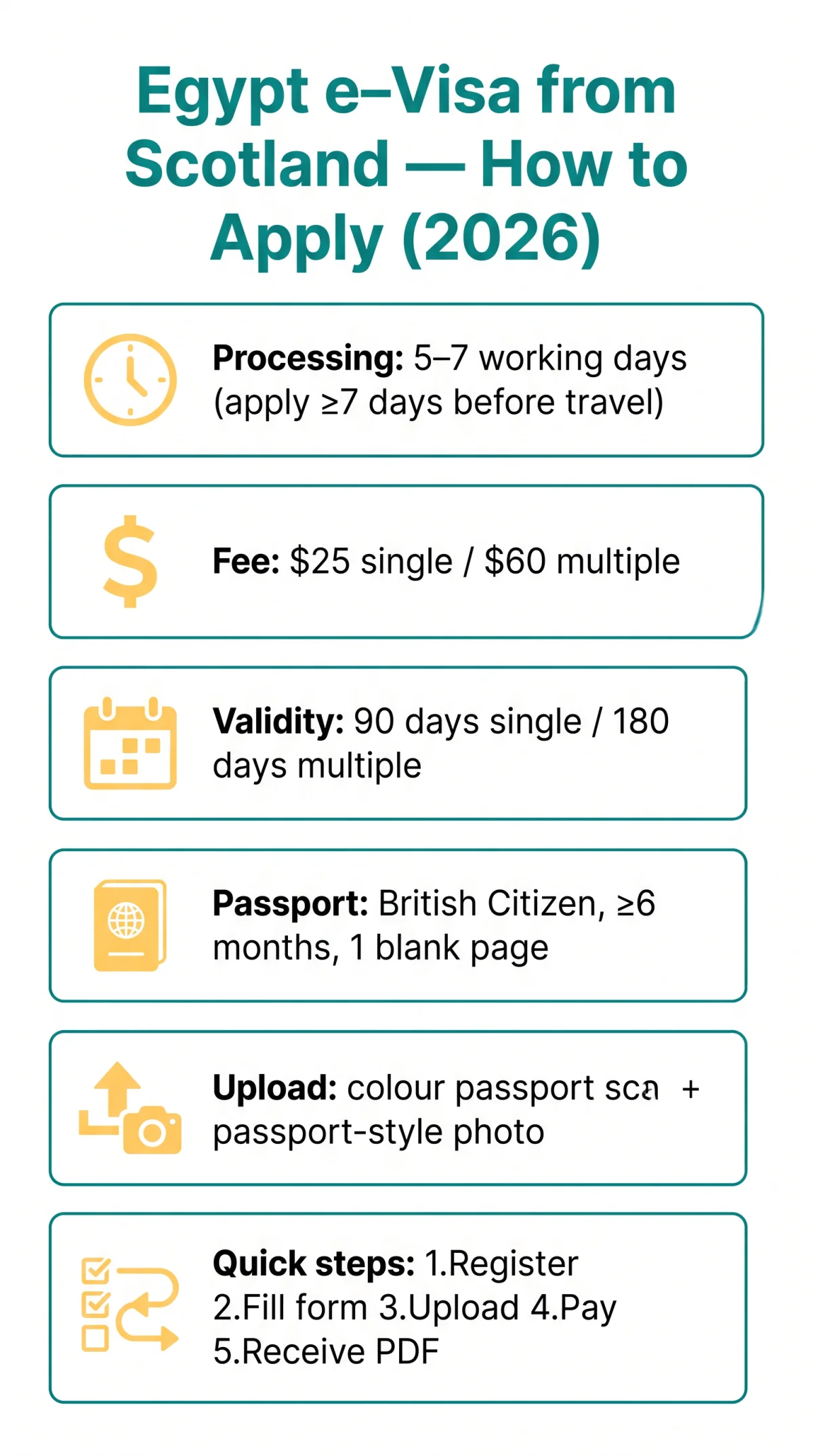 Infografika: Egypt e-Visa for Scotland — How to Apply from Scotland, Wales, and Northern Ireland (2026)