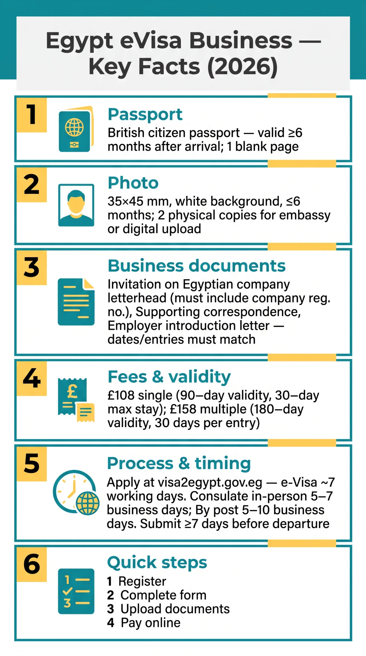 Infografika: Egypt eVisa Business Requirements: Documents, Letters, and Fees for 2026