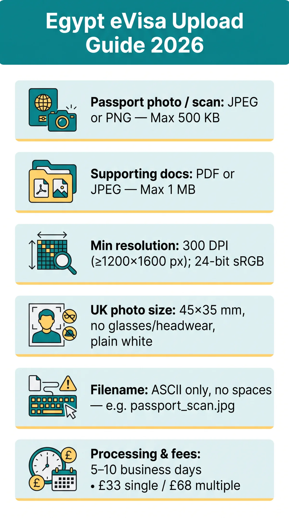 Infografika: Egypt eVisa Document Size: 2026 Upload Specifications, File Types & Error Fixes