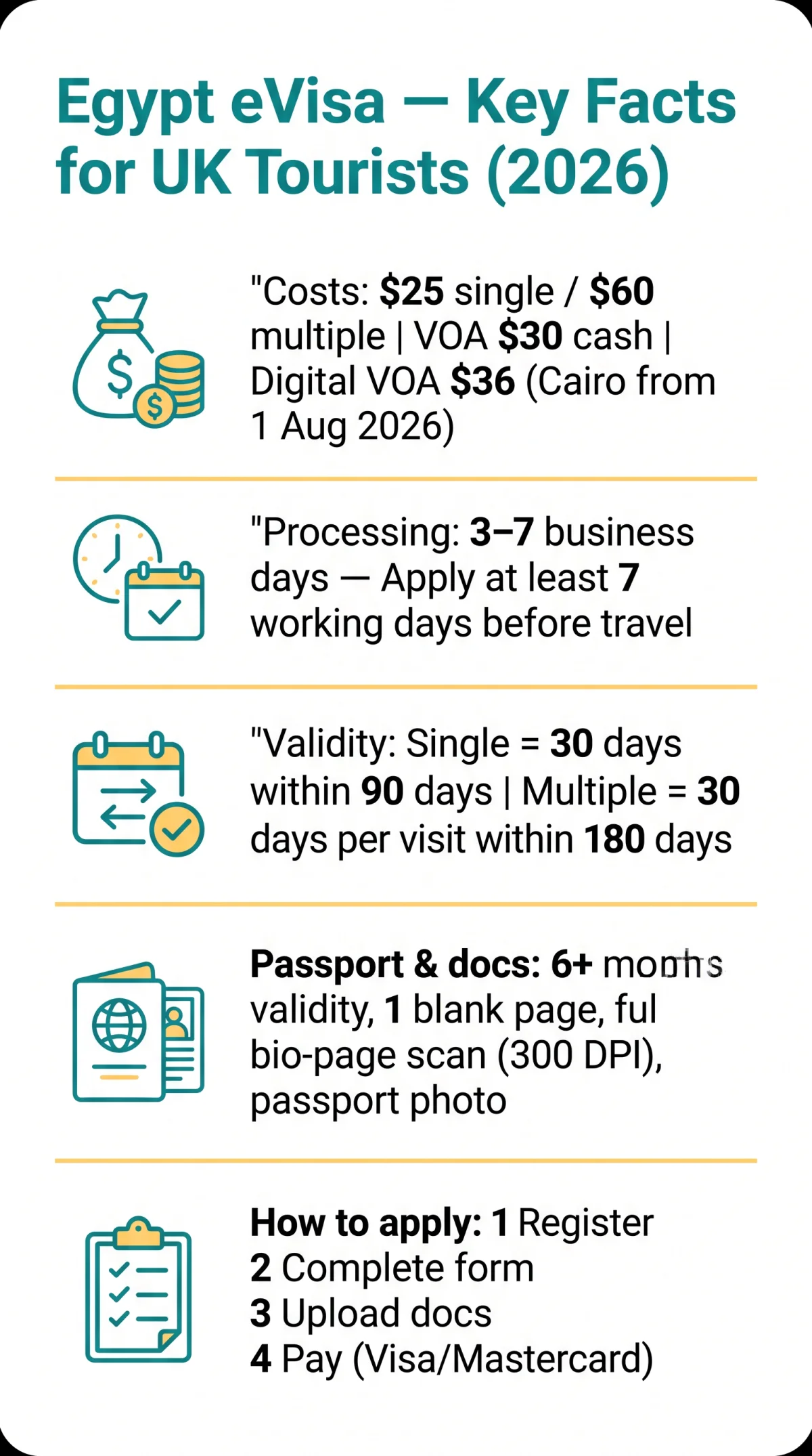 Infografika: Egypt eVisa for UK Tourists: 2026 Guide to Eligibility, Costs & Application