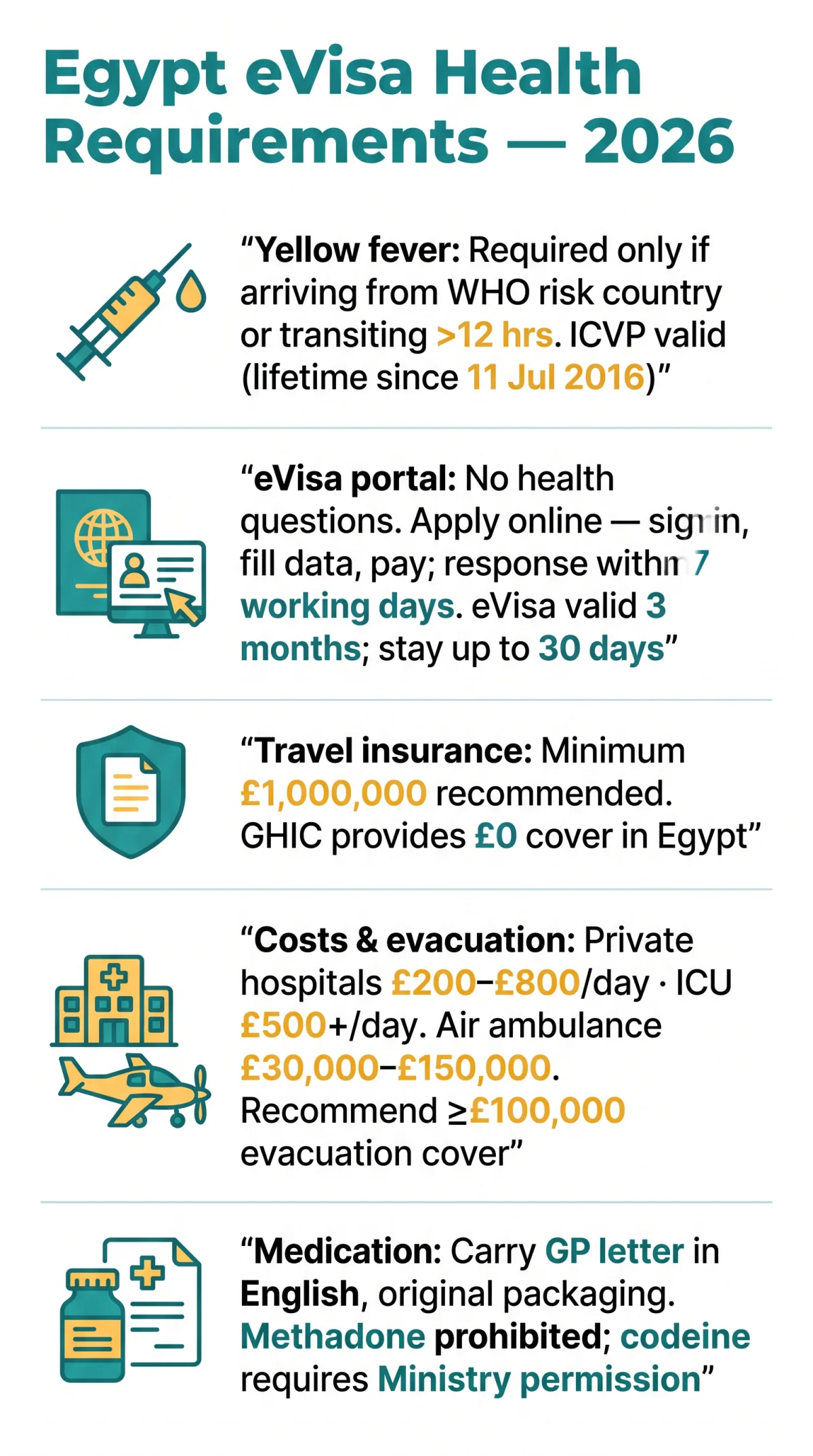 Infografika: Egypt eVisa Health Requirements 2026: Vaccinations, Insurance & UK Entry Rules