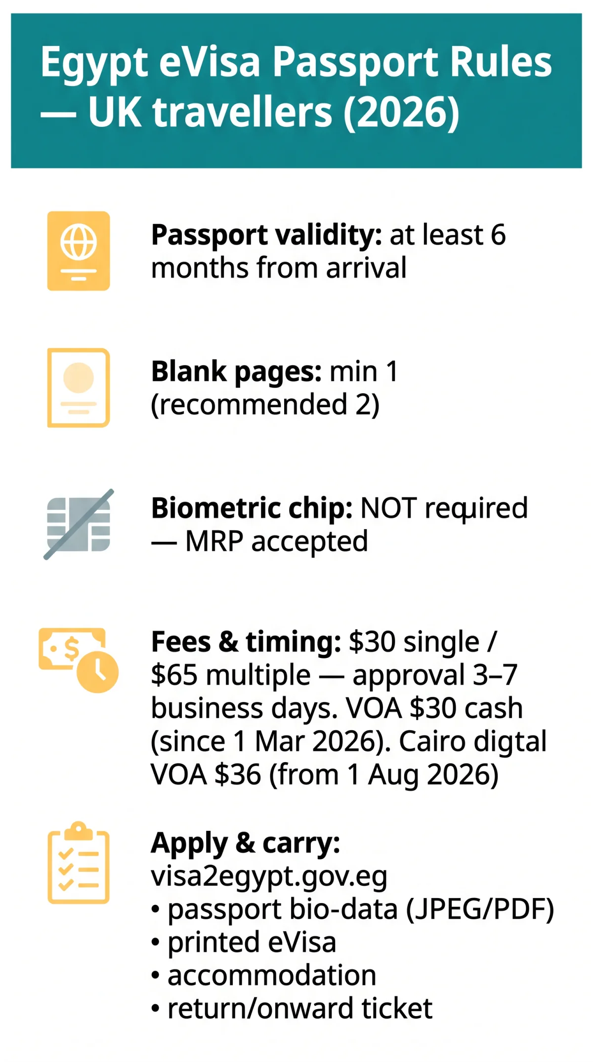 Infografika: Egypt eVisa Passport Validity: Rules for UK Travellers in 2026