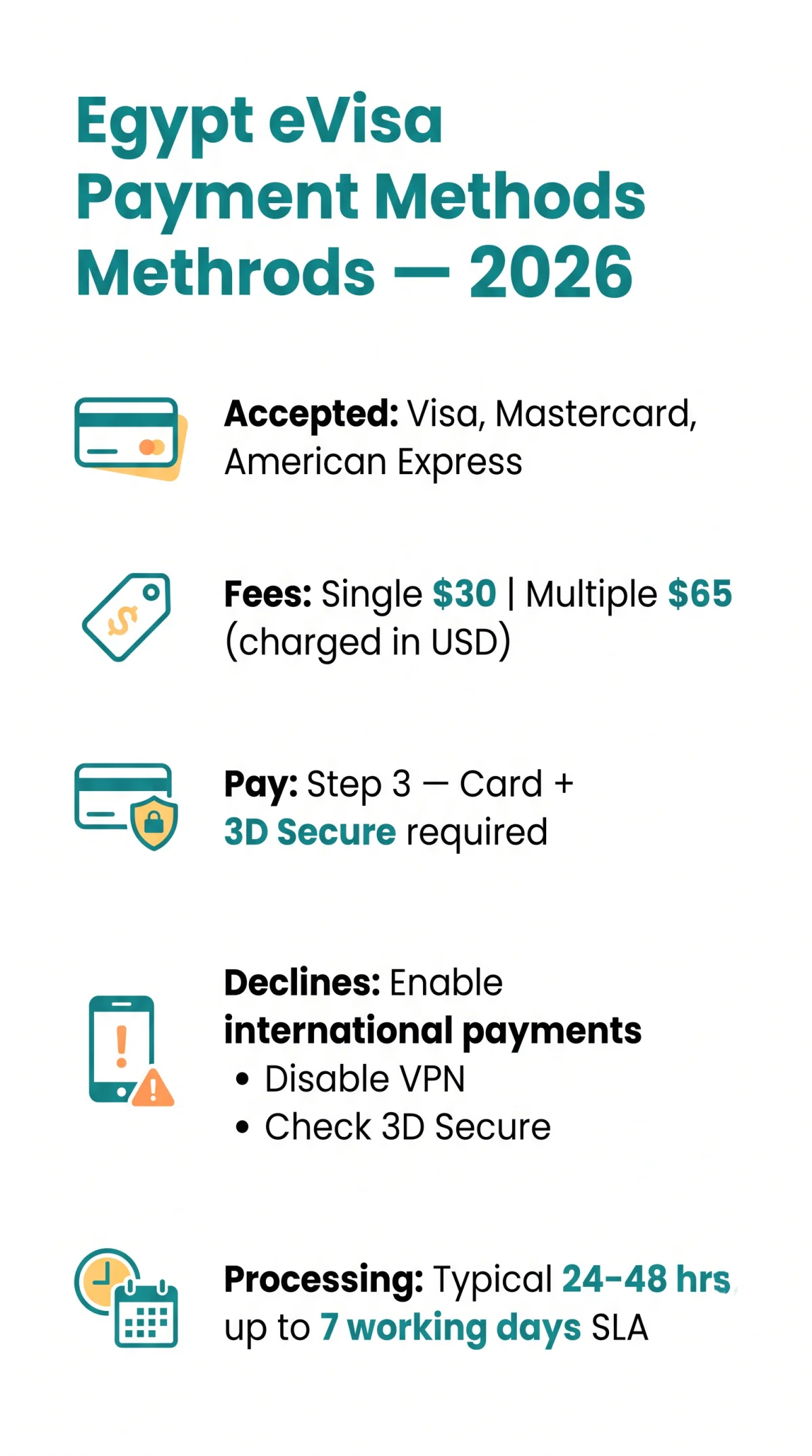 Infografika: Egypt eVisa Payment Methods in 2026: Accepted Cards, Fees & Fixes