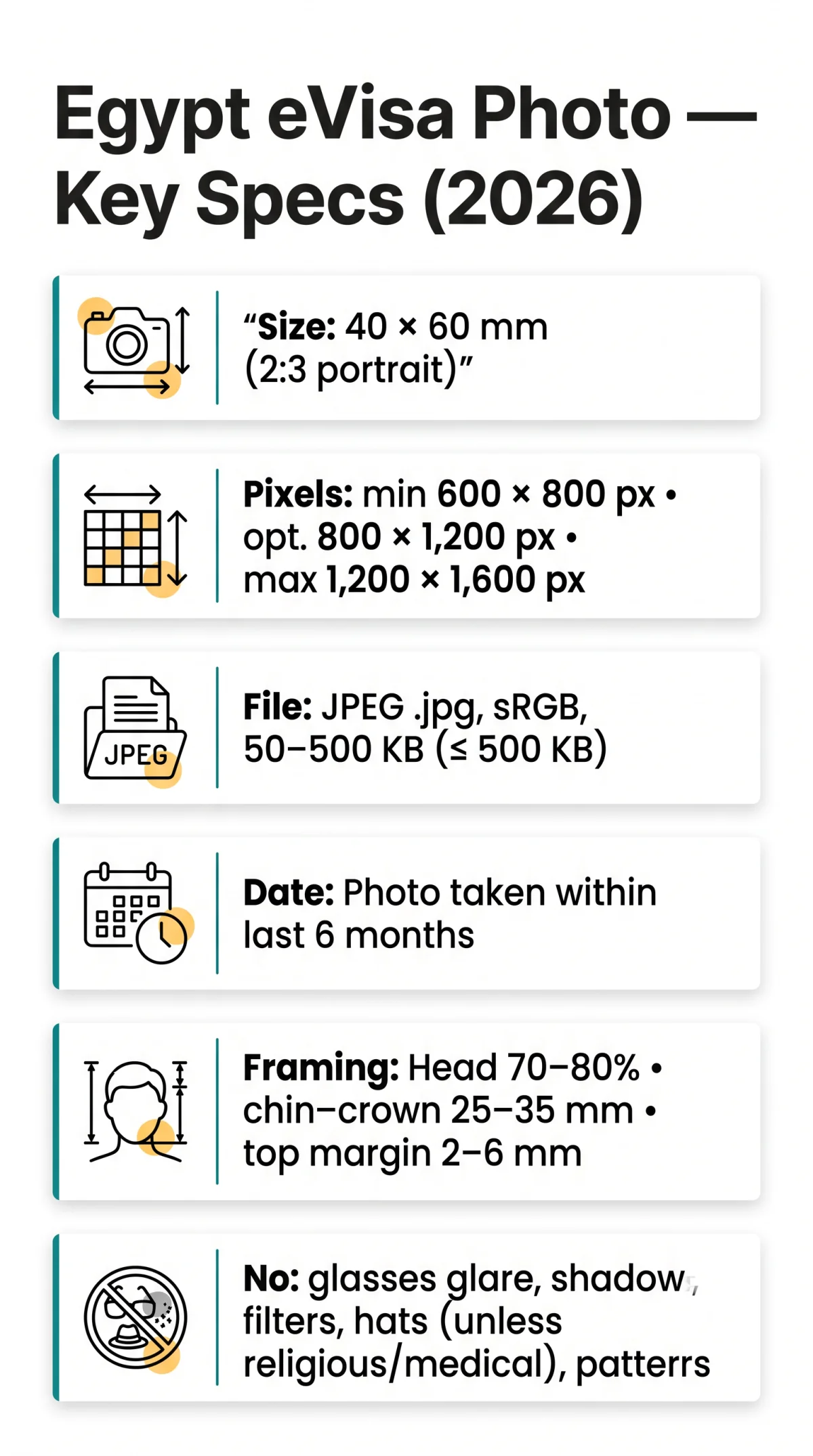 Infografika: Egypt eVisa Photo Requirements 2026: Dimensions, Background Colour, File Size & Rejection Reasons