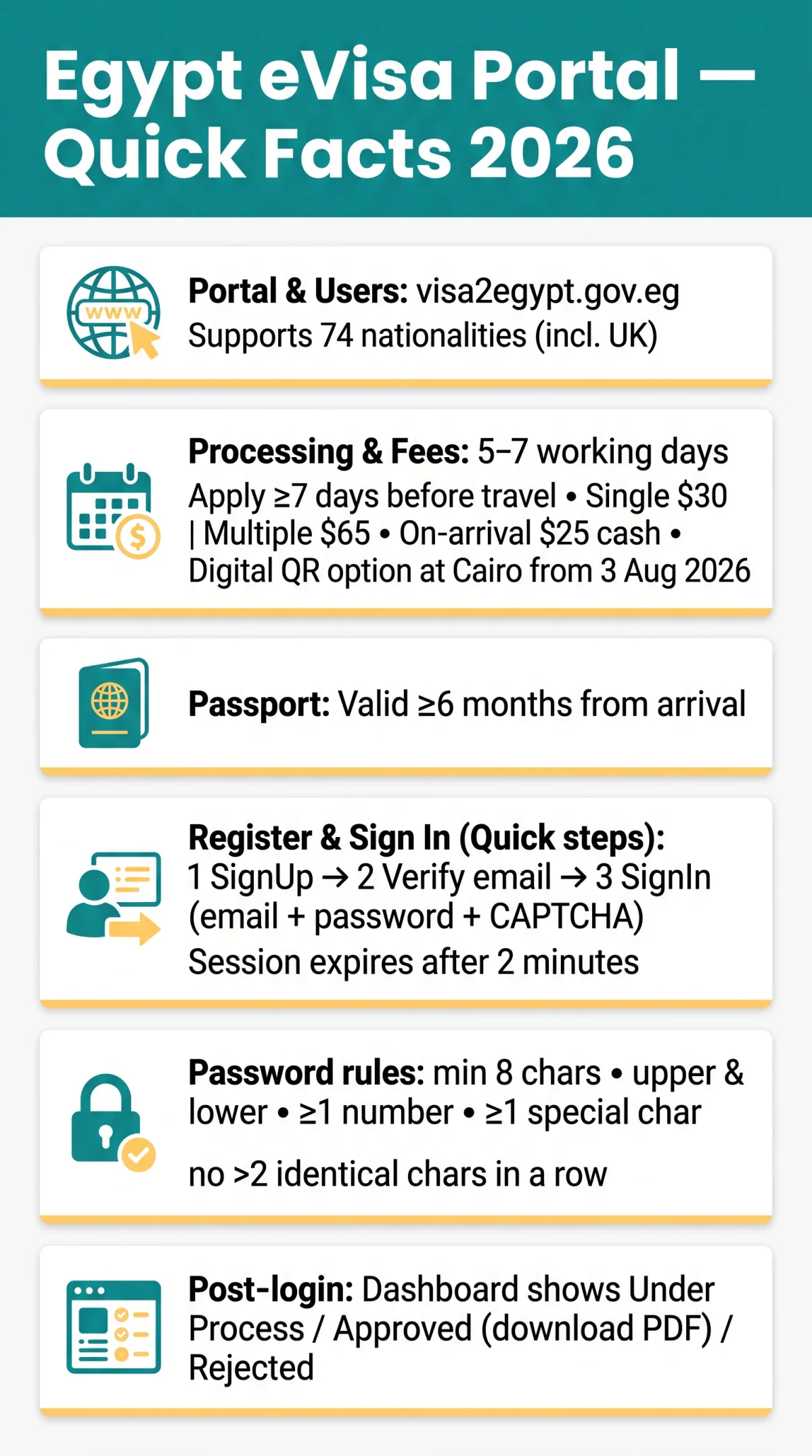 Infografika: Egypt eVisa Portal Login: Create an Account, Sign In, and Manage Your Profile in 2026