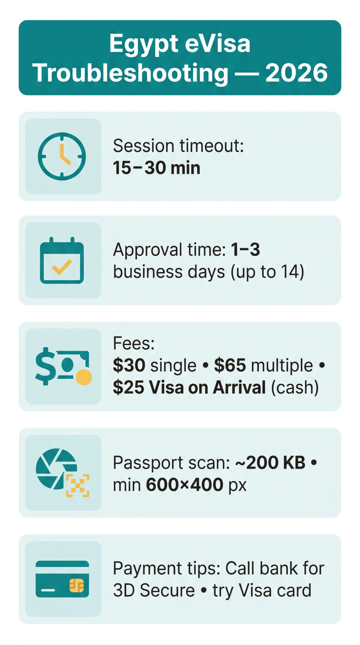 Infografika: Egypt eVisa Portal Not Working — Troubleshooting Guide for 2026