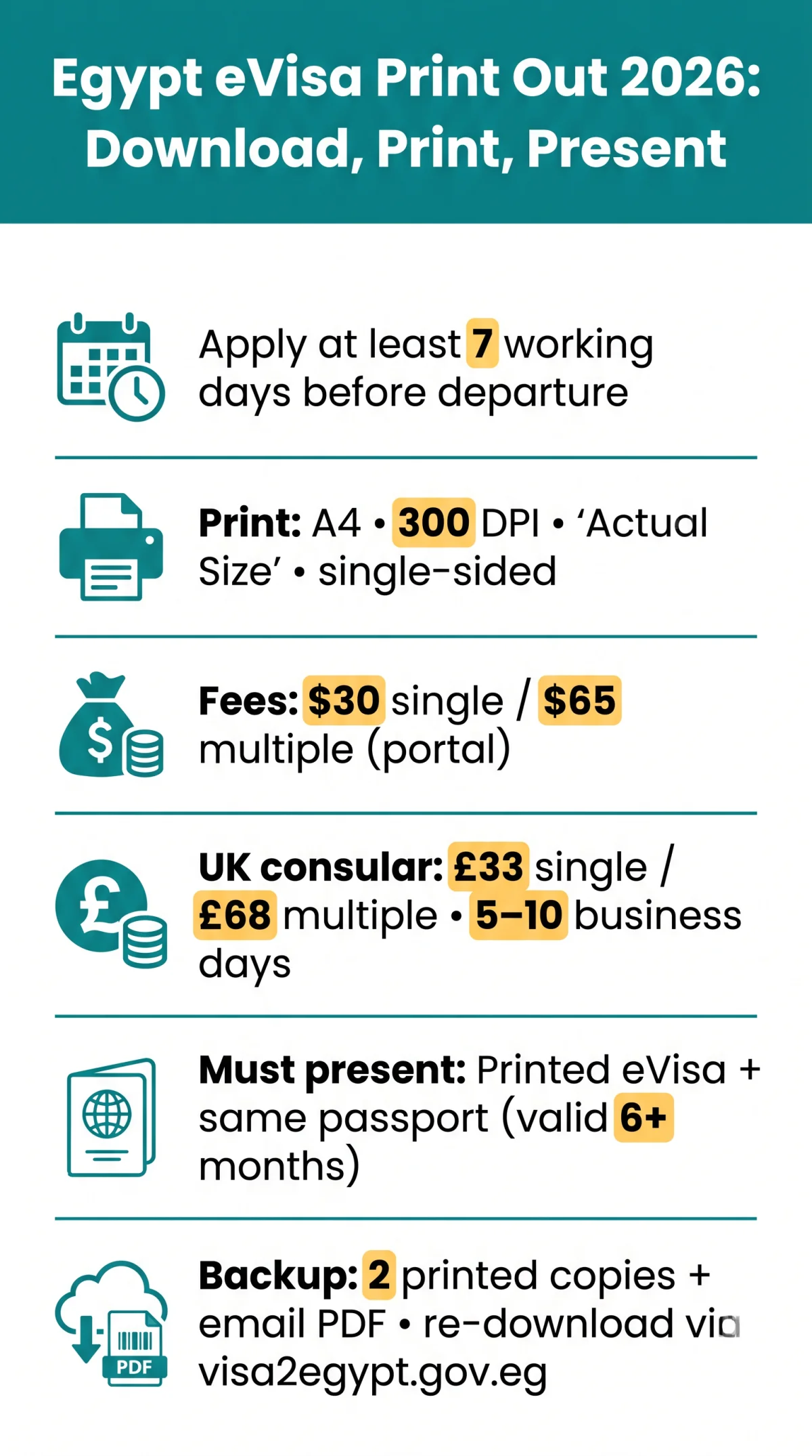 Infografika: Egypt eVisa Print Out 2026: Download, Print, and Present Your Visa