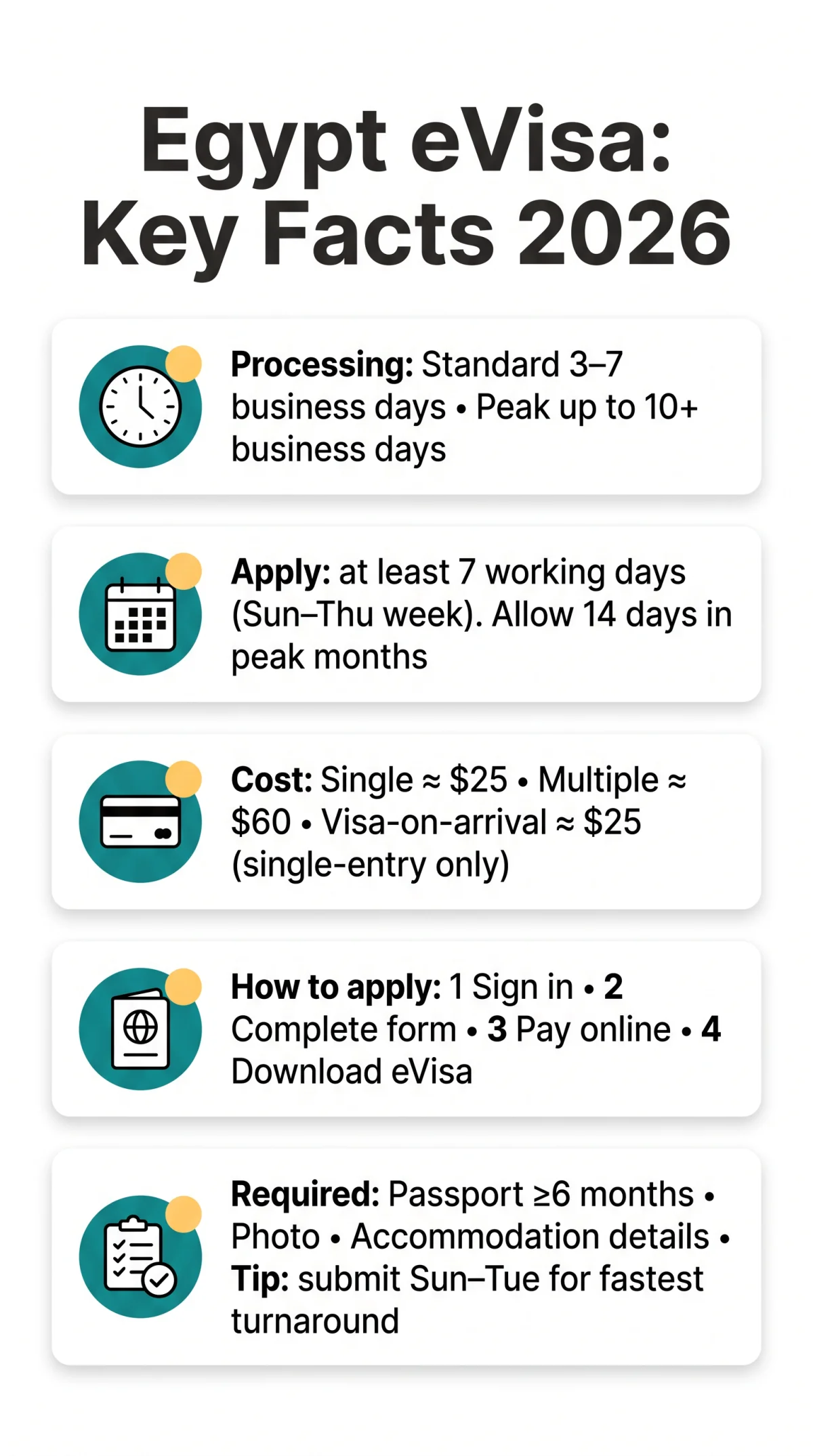 Infografika: Egypt eVisa Processing Time in 2026: Standard, Express & Peak Season Guide