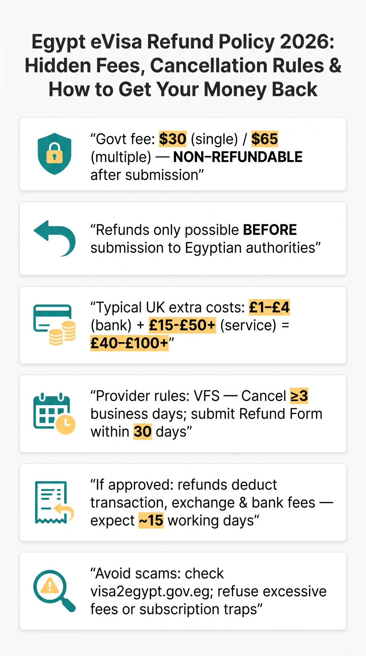 Infografika: Egypt eVisa Refund Policy 2026: Hidden Fees, Cancellation Rules & How to Get Your Money Back