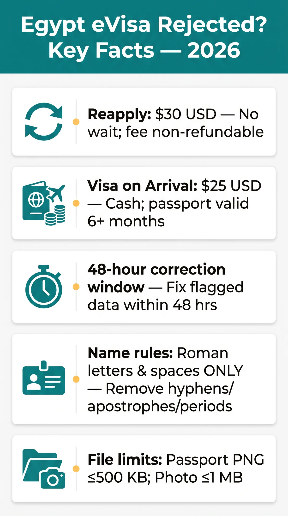 Infografika: Egypt eVisa Rejected: Common Reasons, Appeal Options, and Reapply Steps in 2026