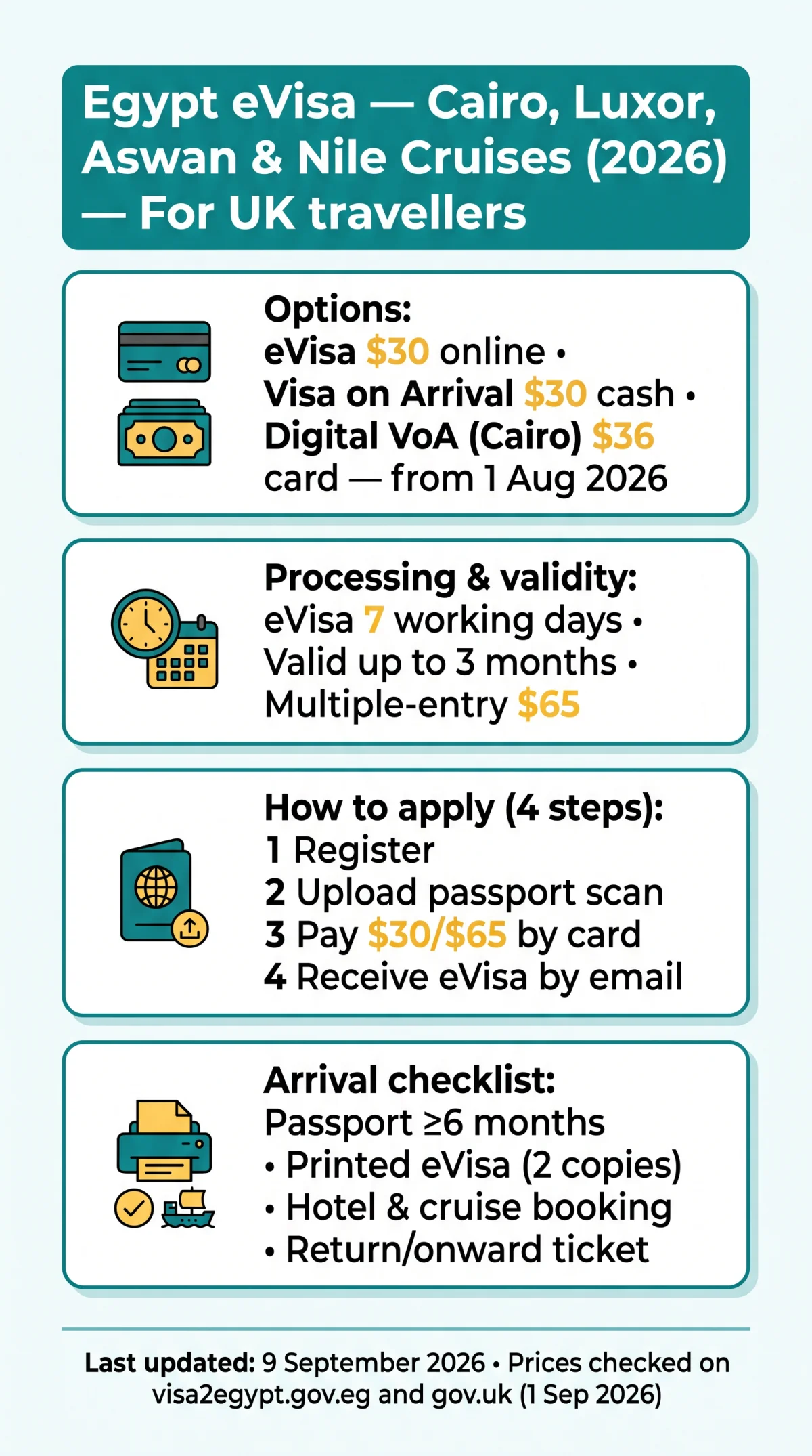 Infografika: Egypt eVisa Requirements for Cairo, Luxor, Aswan & Nile Cruises — 2026 Guide for UK Travellers