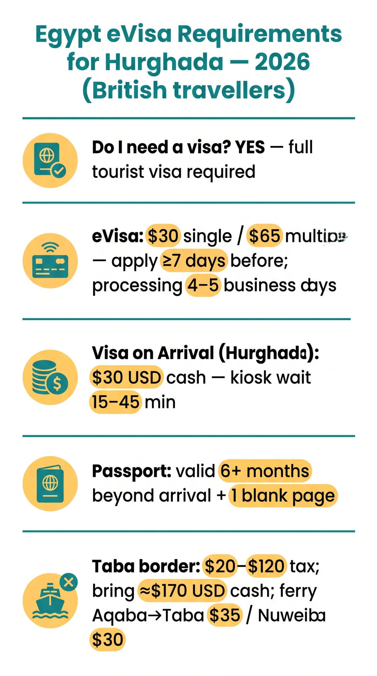 Infografika: Egypt eVisa Requirements for Hurghada: A&nbsp;2026 Guide for British Travellers