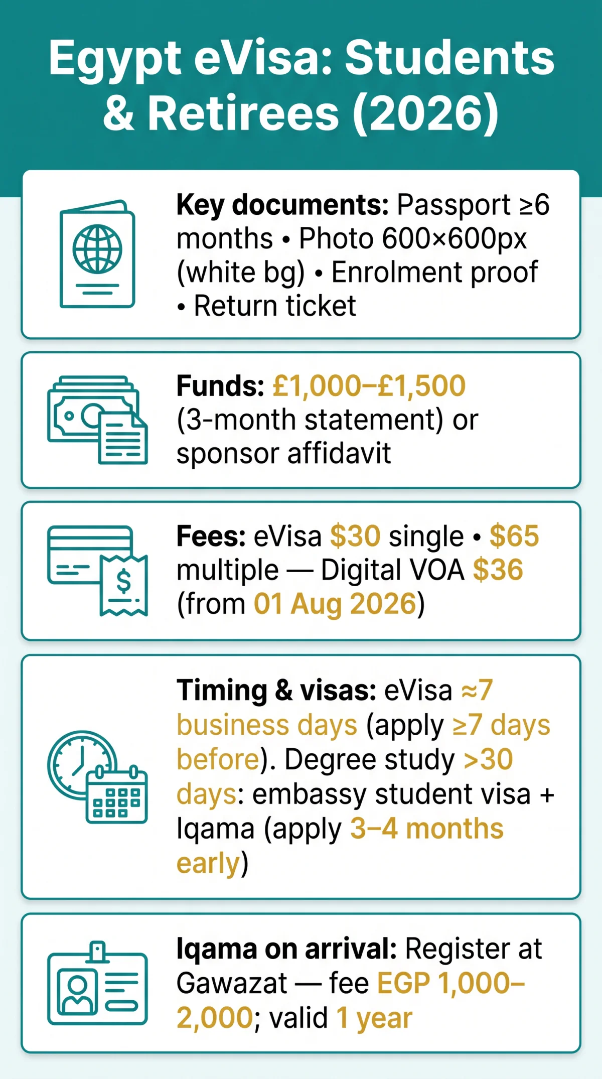 Infografika: Egypt eVisa Requirements for Students: Documents, Funds & Retirees (2026)
