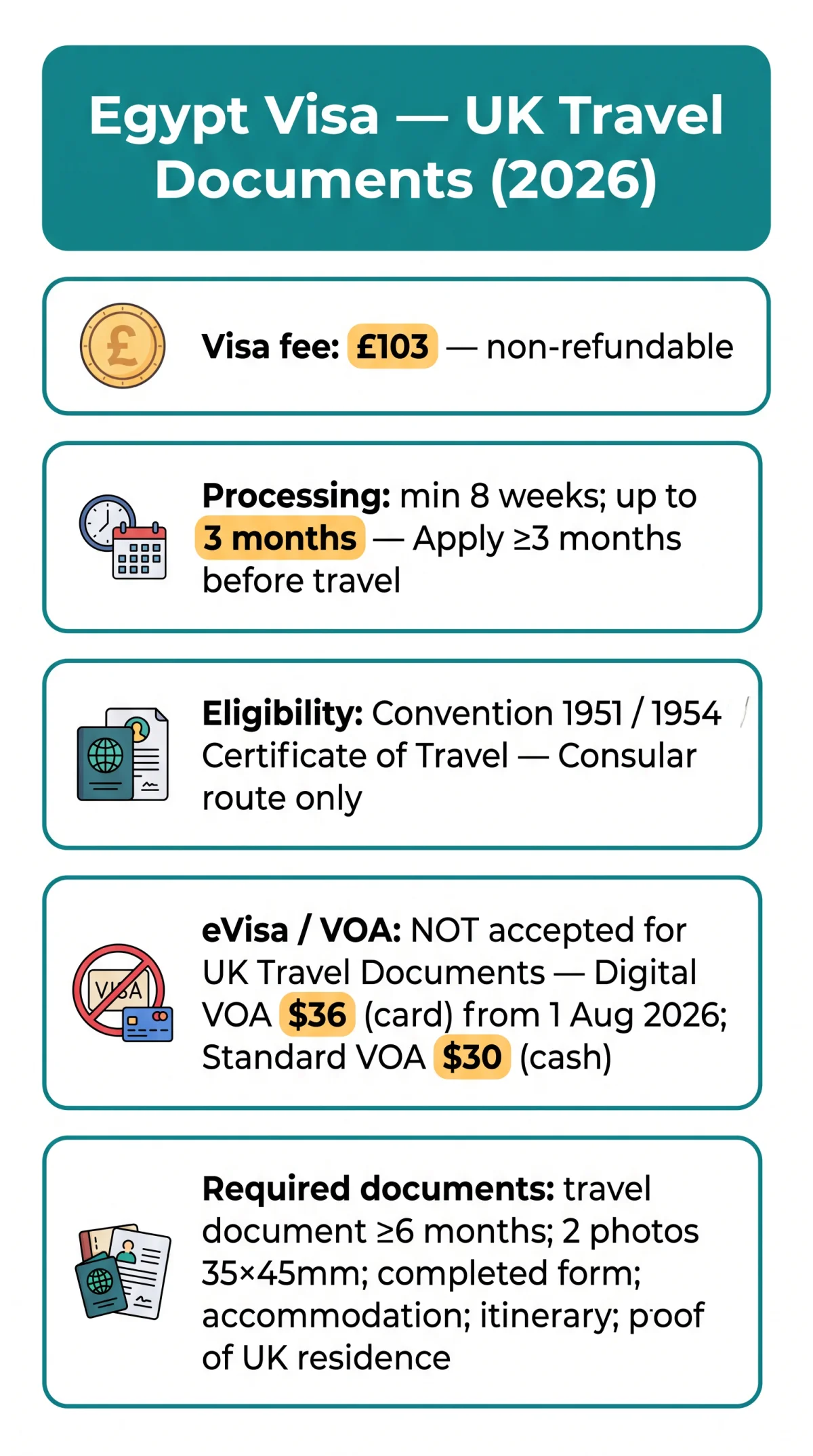 Infografika: Egypt eVisa Requirements for UK Travel Documents: Eligibility & Application (2026)