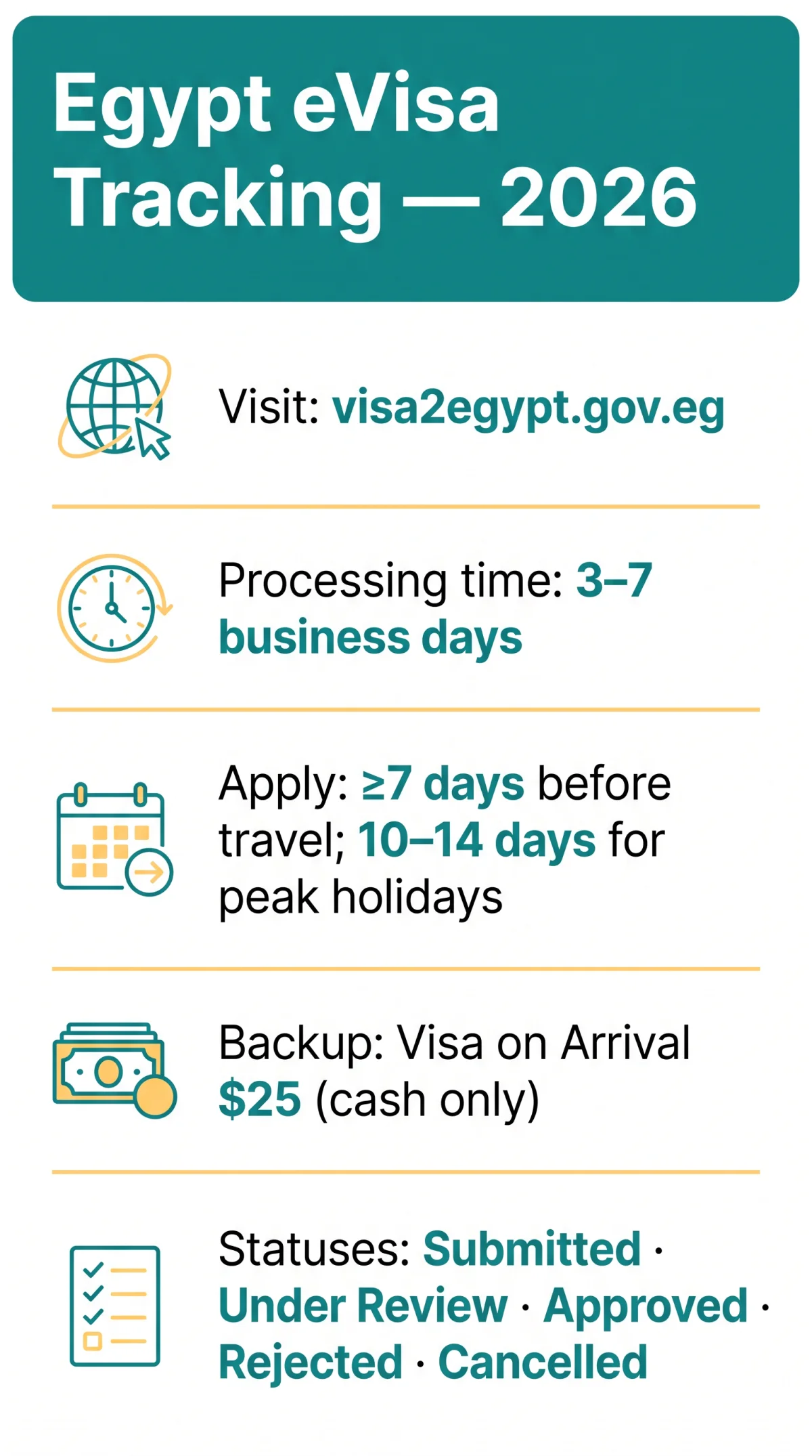 Infografika: Egypt eVisa Tracking: How to Check Your Application Status in 2026