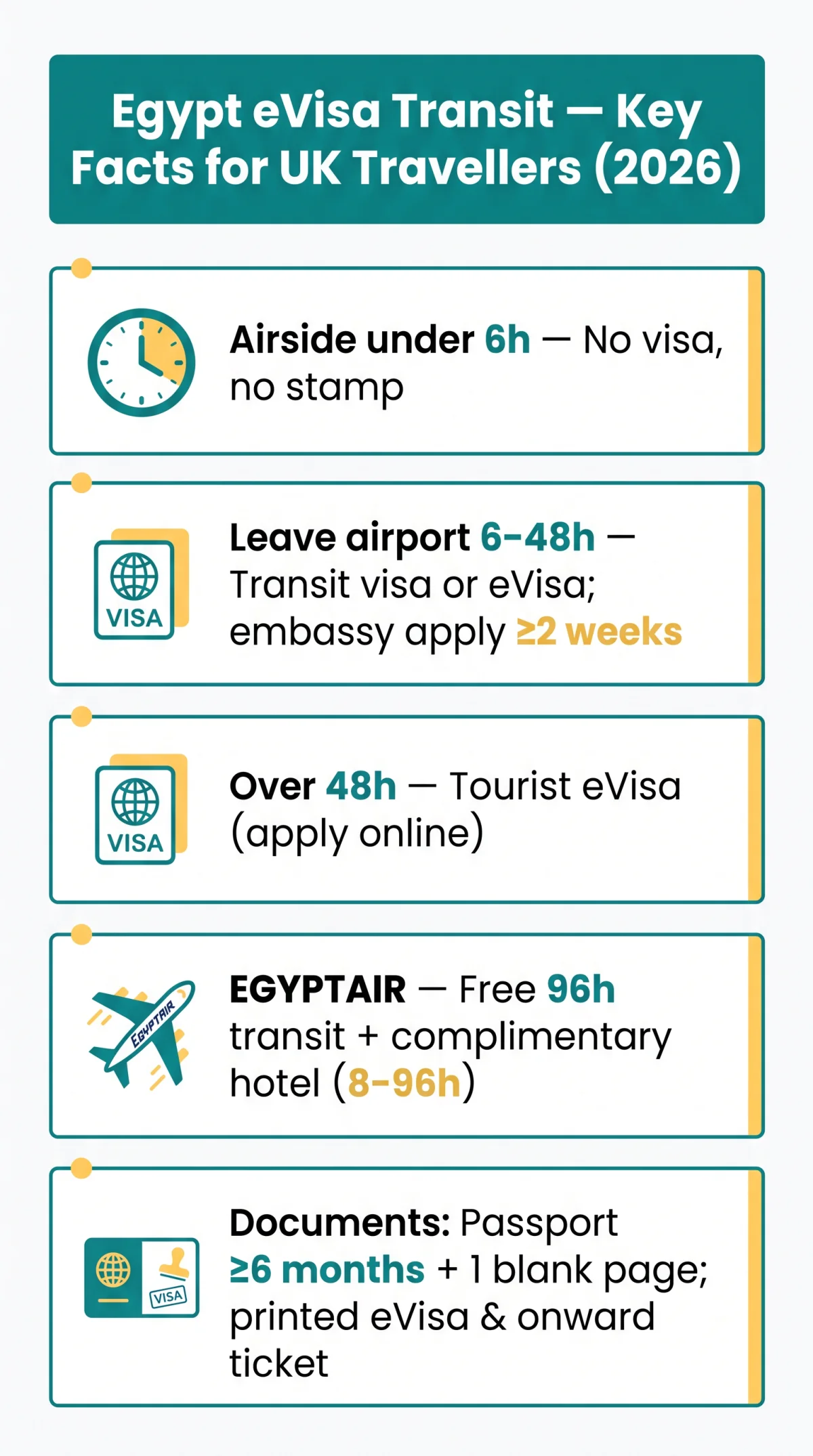 Infografika: Egypt eVisa Transit Requirements for UK Travellers in 2026: Layovers, Cruises & Group Tours