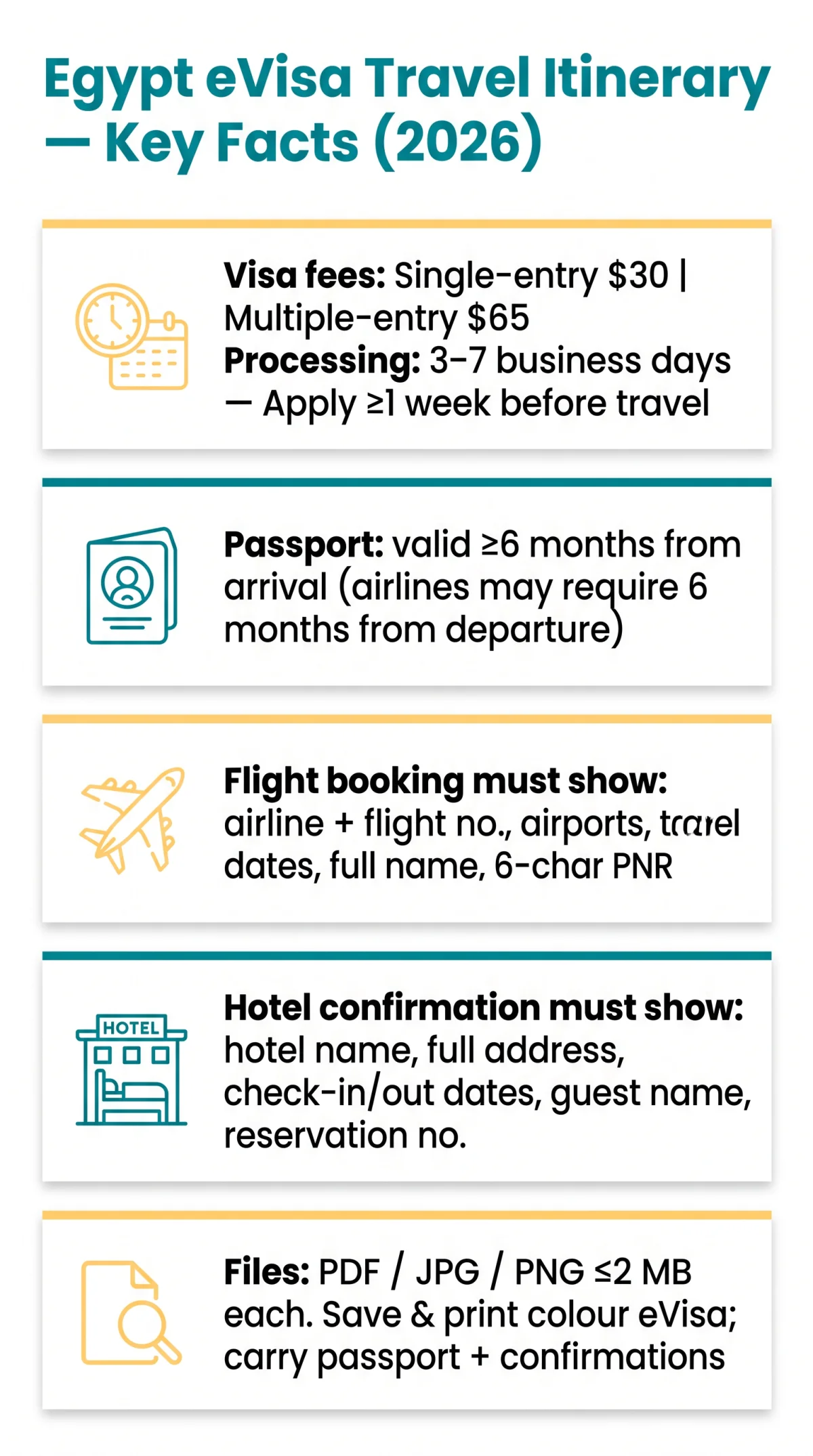 Infografika: Egypt eVisa Travel Itinerary 2026: Flight Tickets, Return Bookings & Hotel Proofs