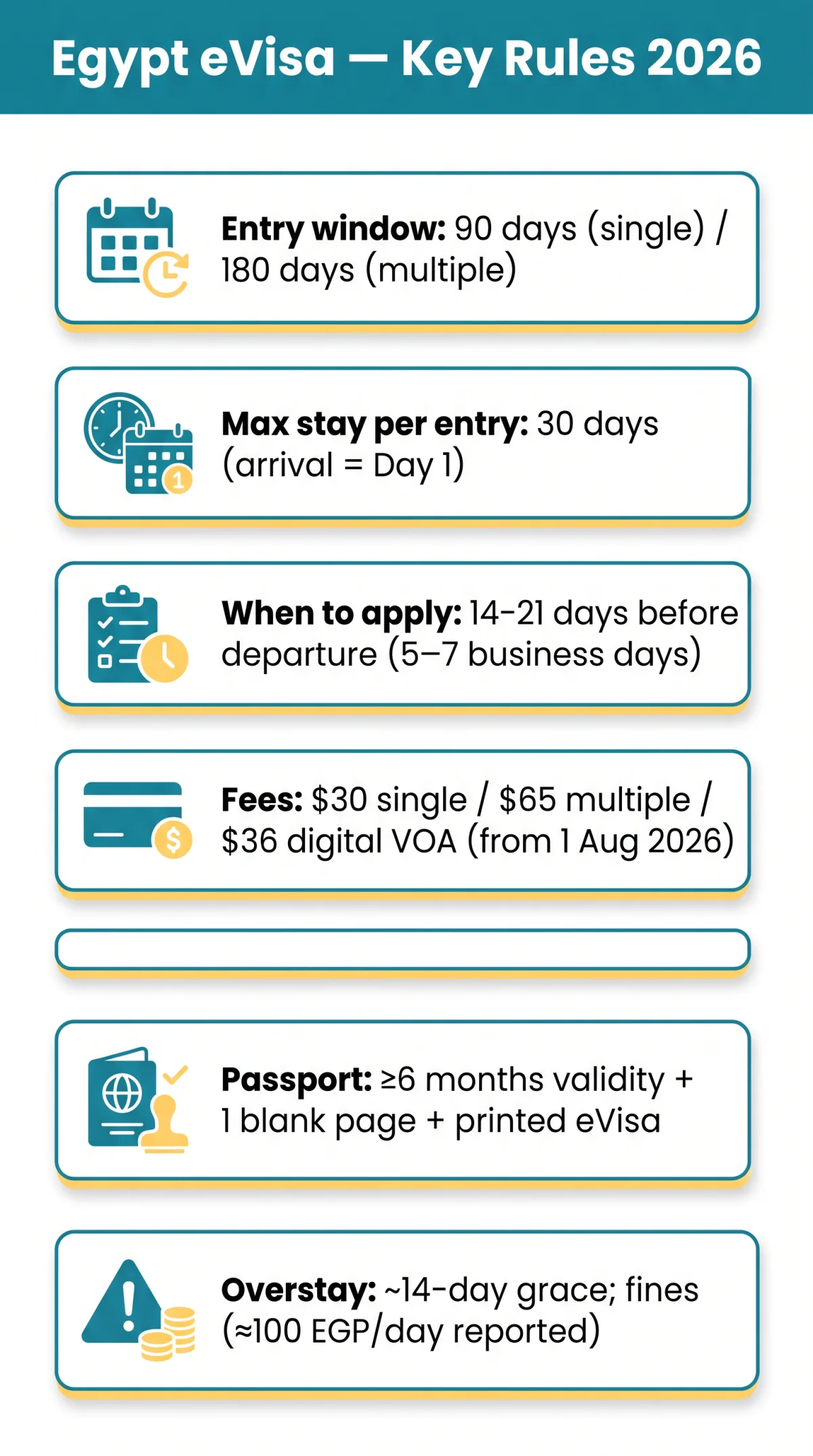 Infografika: Egypt eVisa Validity Period: 90-Day Window and 30-Day Stay Rules for 2026