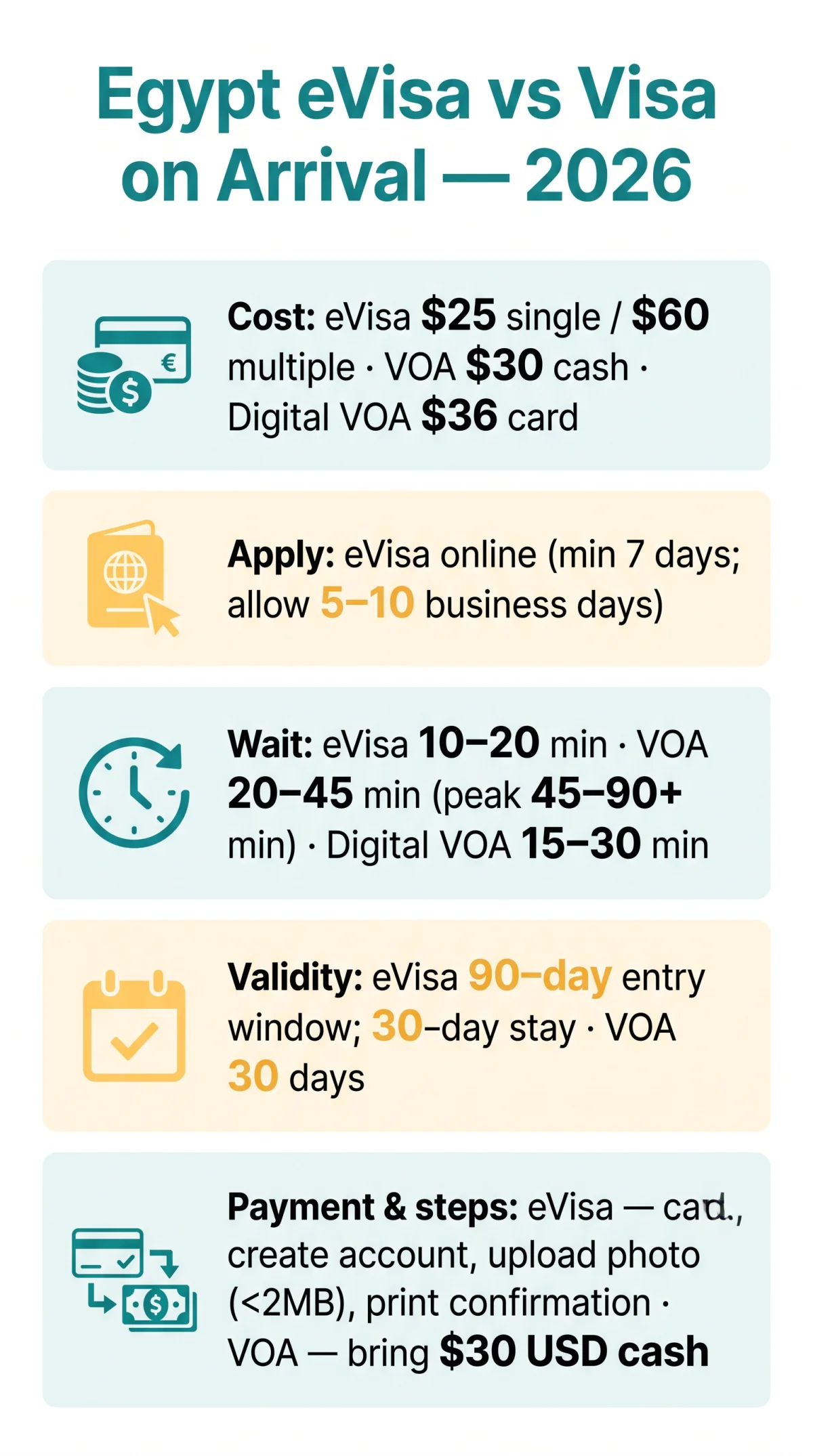 Infografika: Egypt eVisa vs Visa on Arrival in 2026: Convenience, Reliability & Wait Times