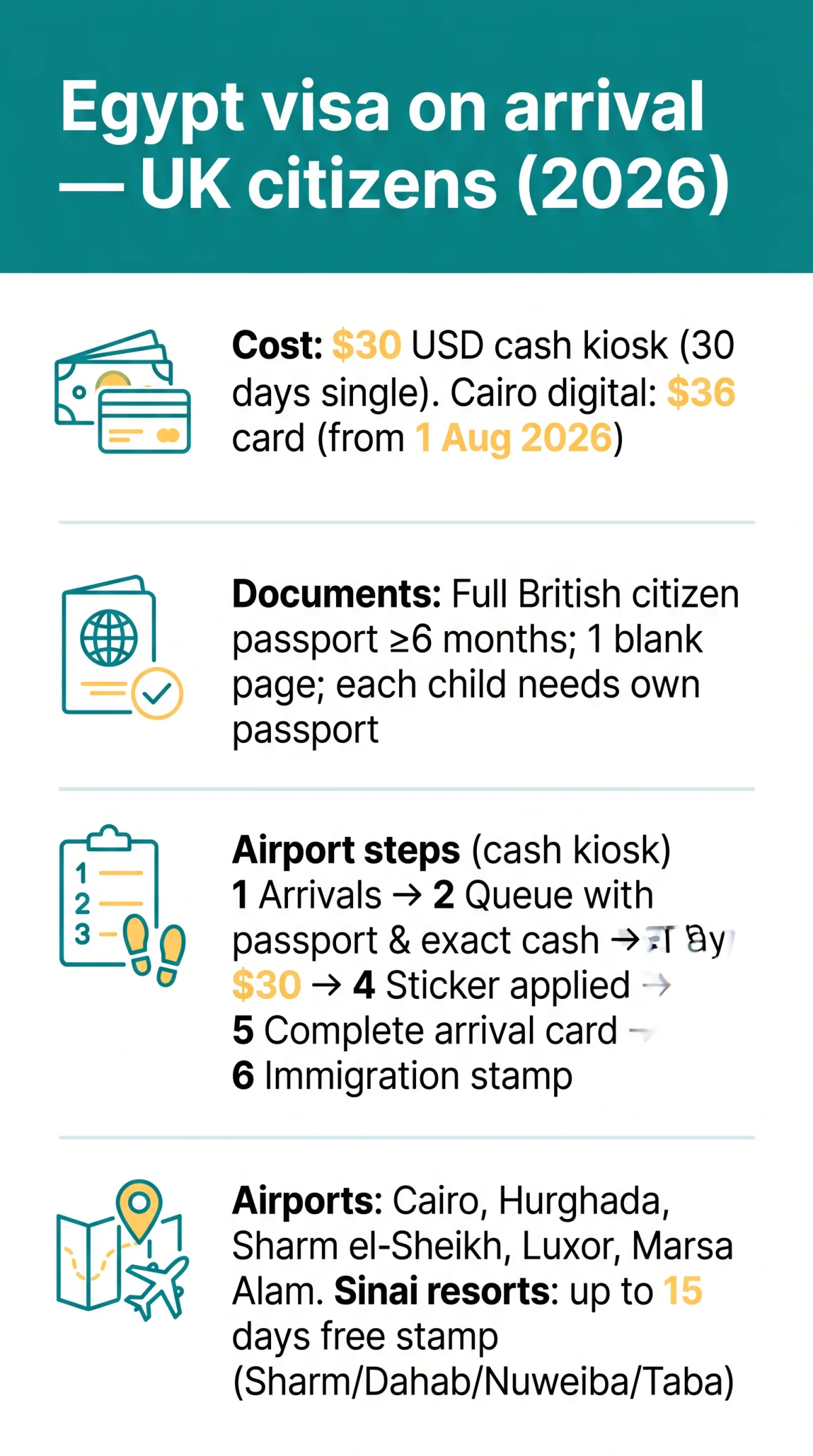 Infografika: Egypt Visa on Arrival for UK Citizens in 2026: Costs, Cash Rules, and Airport Process