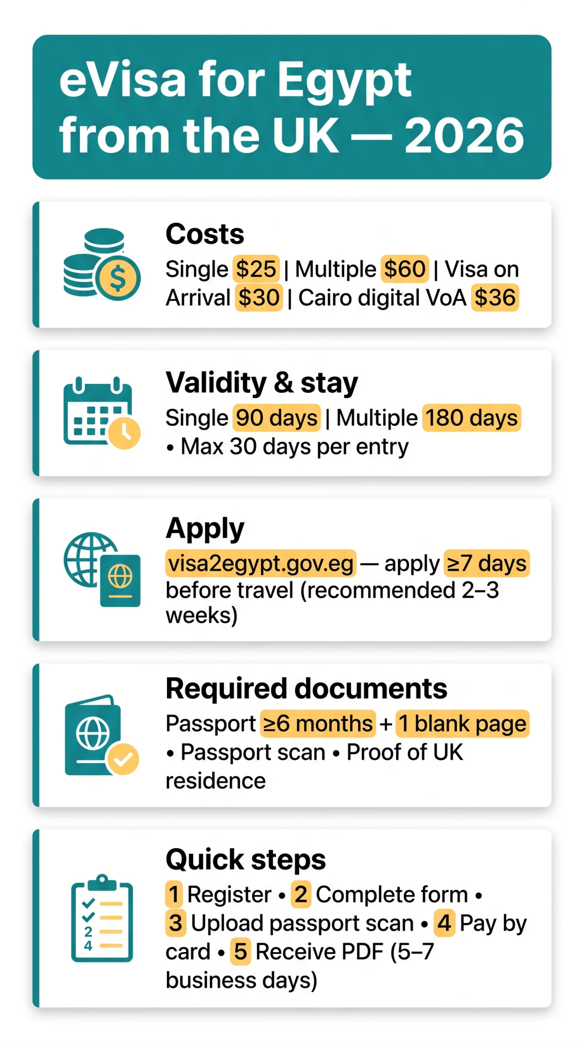 Infografika: eVisa for Egypt from the UK — 2026 Requirements, Costs & Application Guide