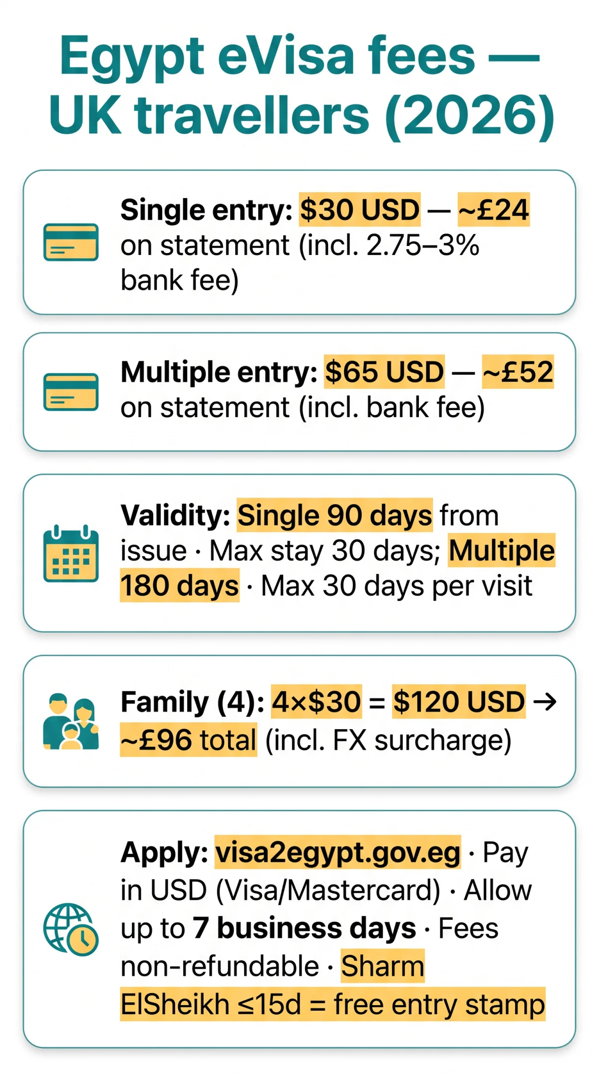 Infografika: How Much Is an Egypt eVisa? Complete Fee Breakdown for UK Travellers (2026)