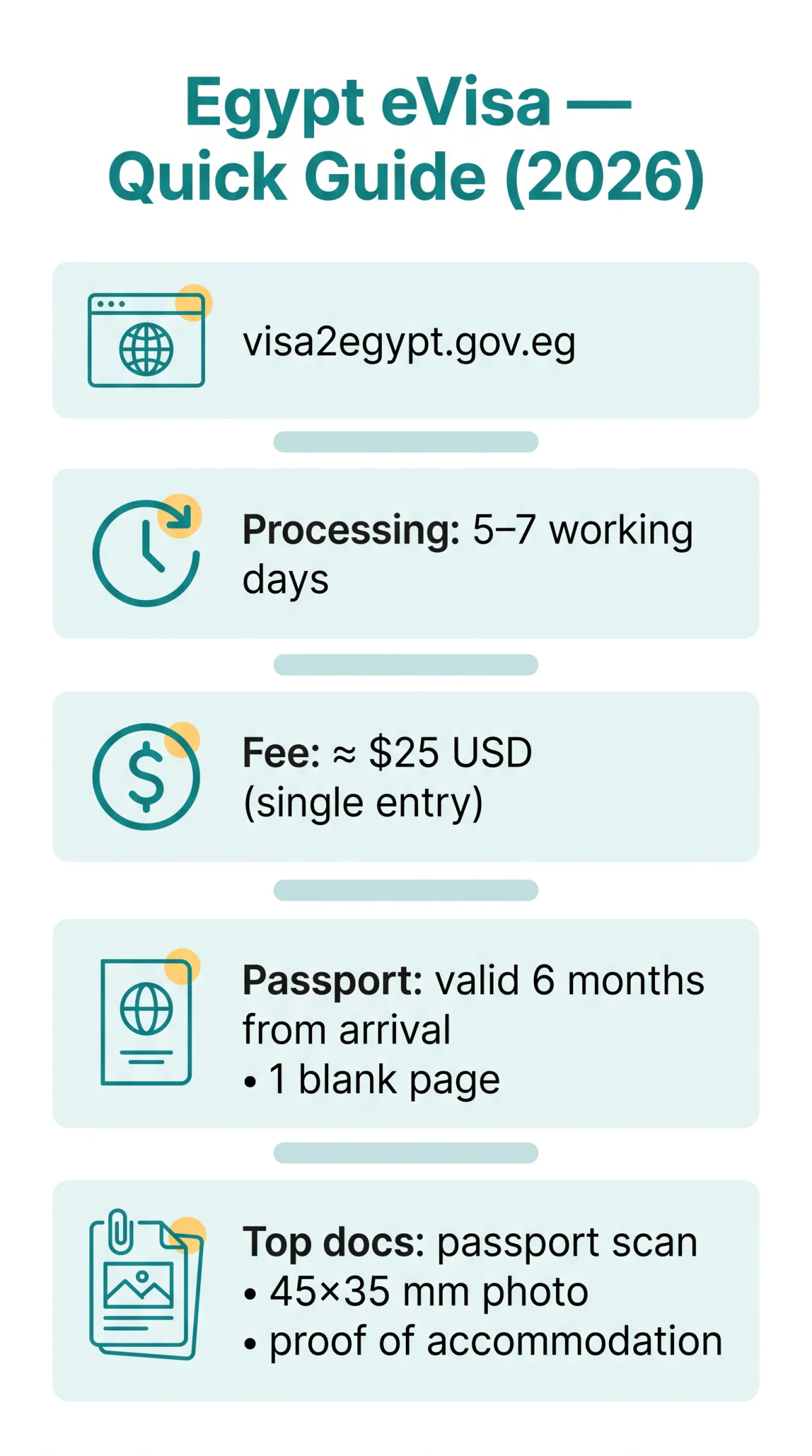 Infografika: How to Apply for an Egypt eVisa: Complete Step-by-Step Guide (2026)