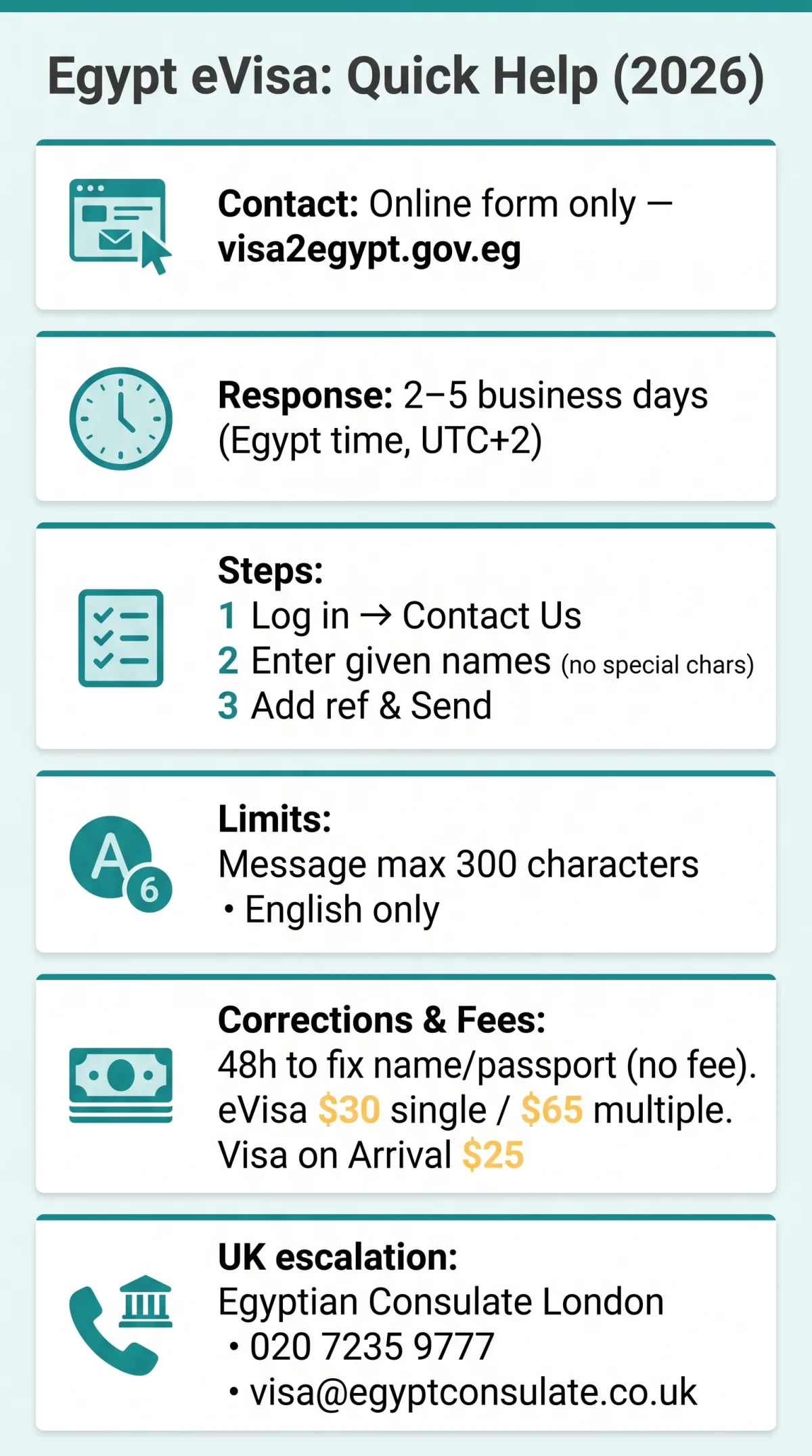 Infografika: How to Contact Egypt eVisa Customer Service and Get Help (2026)
