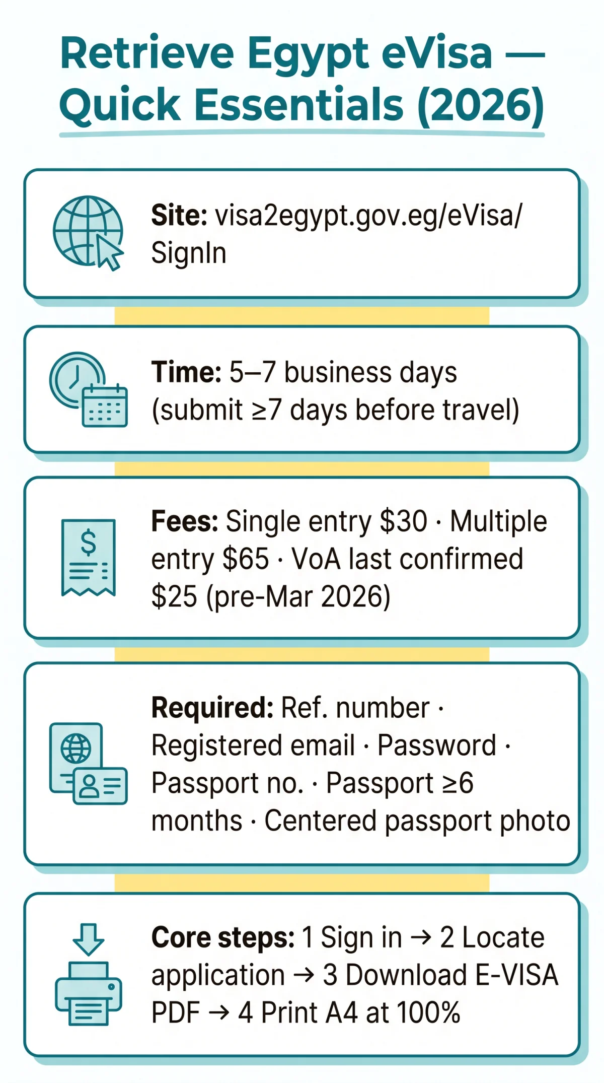 Infografika: How to Retrieve Your Egypt eVisa Application in 2026