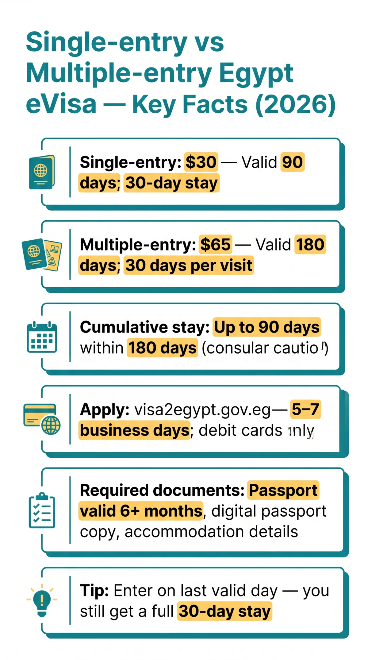 Infografika: Single Entry vs Multiple Entry Egypt eVisa: Cost, Validity & How to Choose (2026)